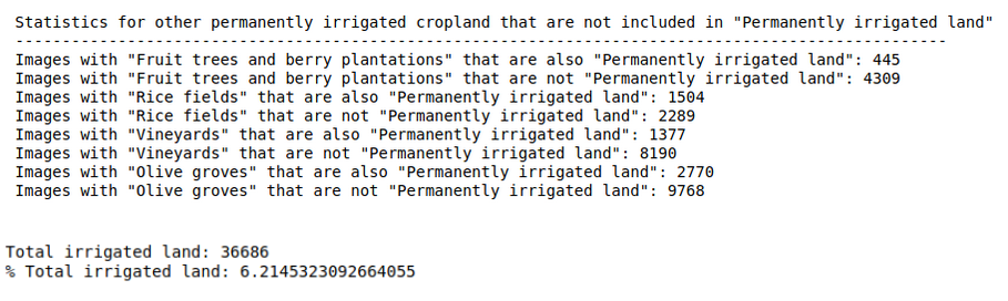 Figure 3: Statistics of irrigated land with additional labels