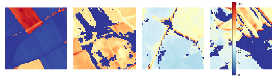 Figure 6: NDII for irrigated samples from BigEarthNet data