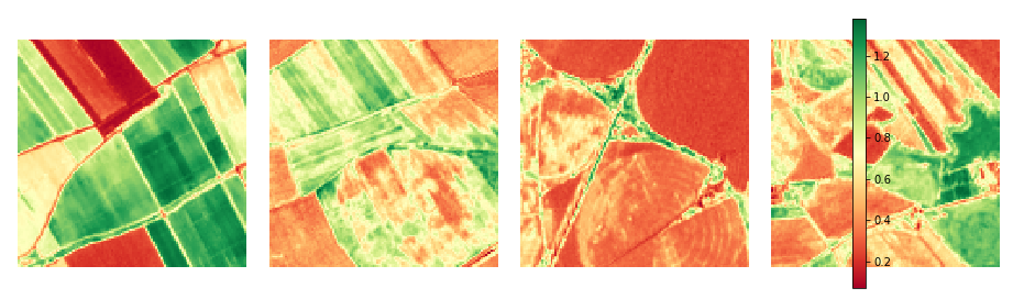 Figure 5: SAVI for irrigated samples from BigEarthNet data